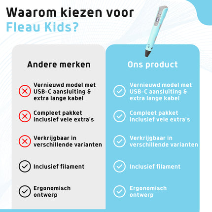 3D pen Blauw L - 36m filament